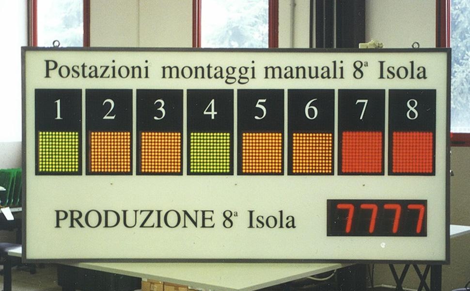 display numerico